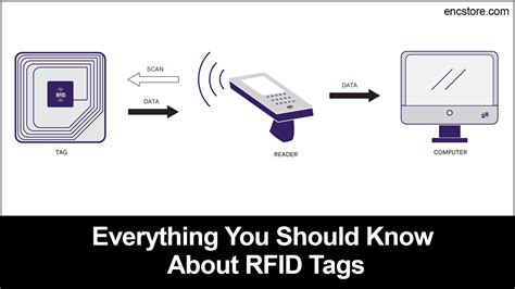 where to purchase rfid